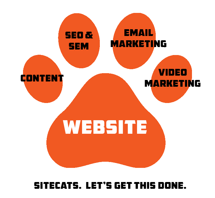 Responsive website design, premium content, SEO/SEM, email marketing and video.  Whoa.